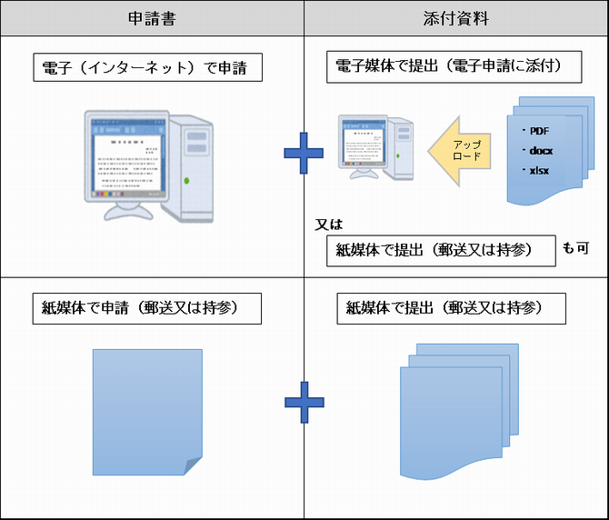 提出方法の図