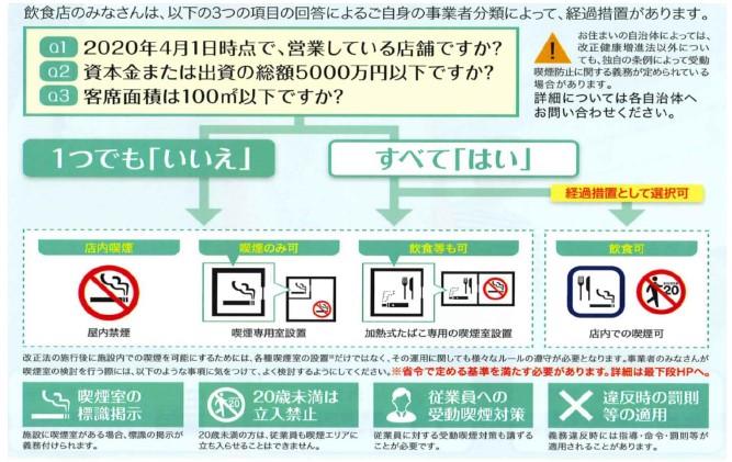 フロー図