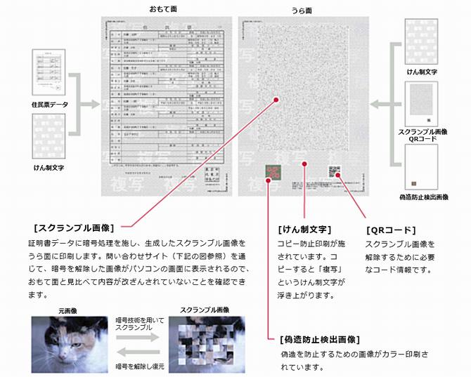 証明書のイメージ