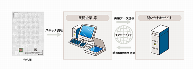 問合せサイト