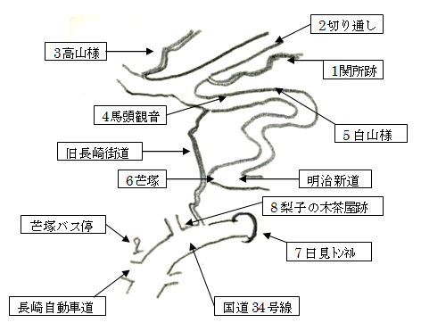 史蹟地図1～8