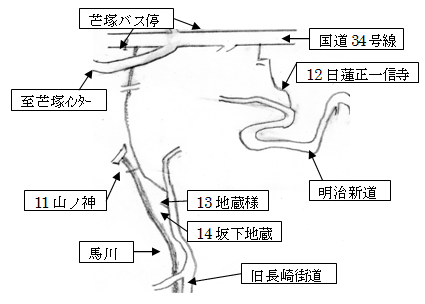 史蹟地図1～8