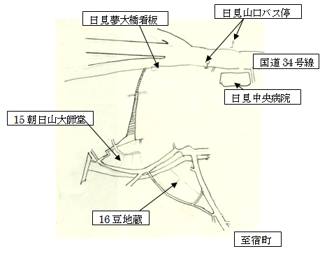 史蹟地図1～8