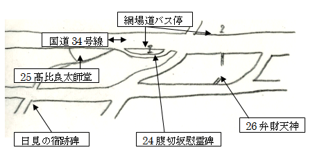 史蹟地図17～20