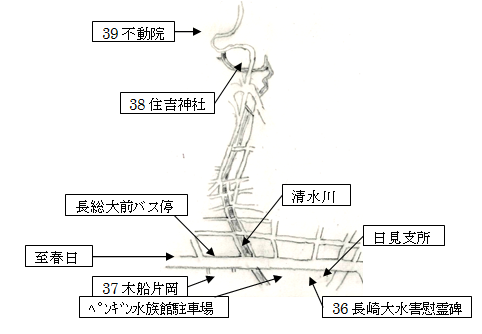 史蹟地図1～8