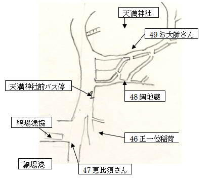史蹟地図1～8