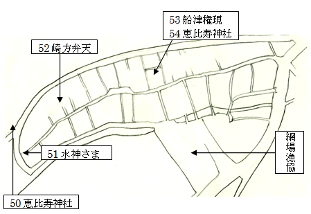 史蹟地図1～8