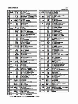在宅医療実施機関一覧2024