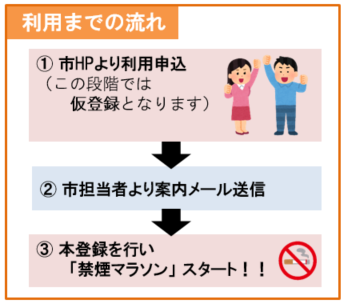利用までの流れの画像