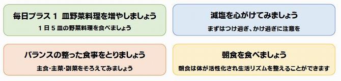 食育ポイント