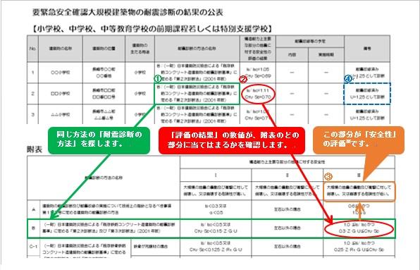 耐震診断の結果の見方の画像