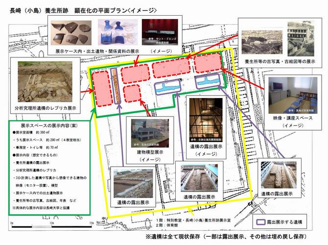 平面化プラン