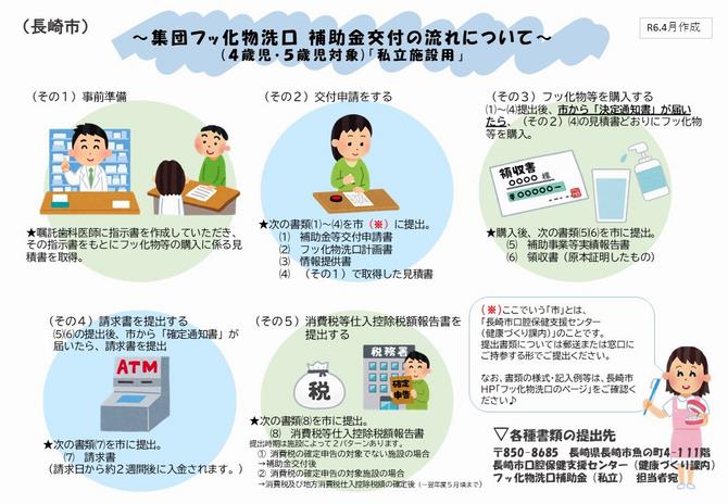 私立交付の流れ