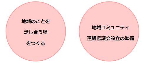準備委員