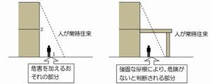 危害及ぶ範囲