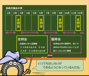 定例会と臨時会っての画像