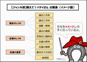 バテイ35
