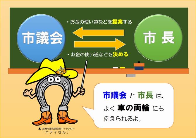 「市議会と市長はどんな関係？」の画像