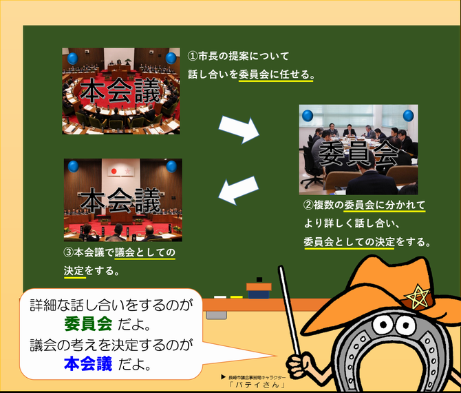「議会ではどのように話し合っているの？」の画像