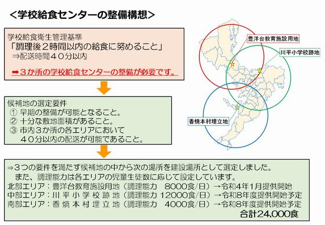 整備構想