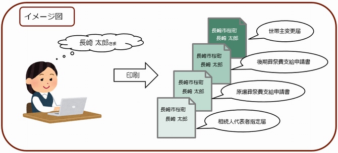 申請書作成サポートシステム イメージ