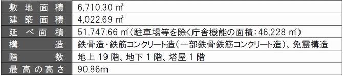 建築概要の画像