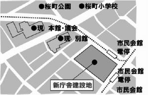 建設場所の画像