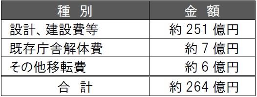 事業費