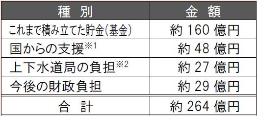 財源