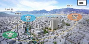 全体鳥瞰イメージ（昼間）