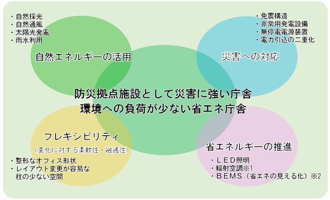 環境計画の画像1