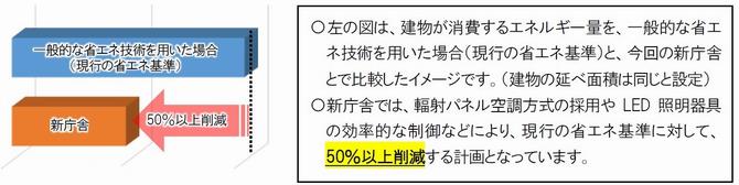 環境計画の画像2