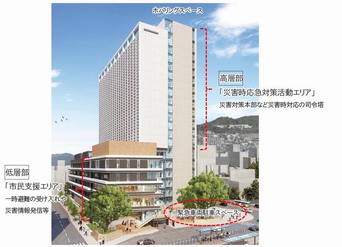環境計画の画像4