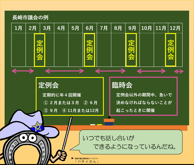 定例会と臨時会って？」の画像