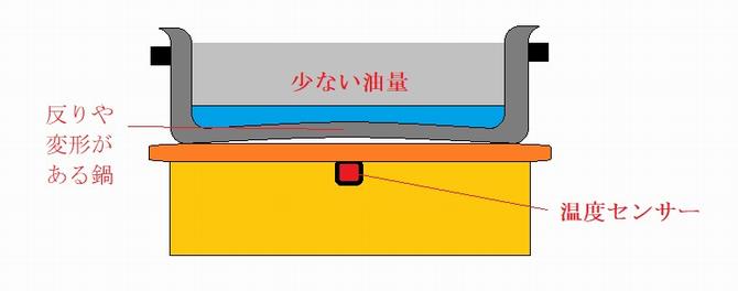 IH発火仕組み