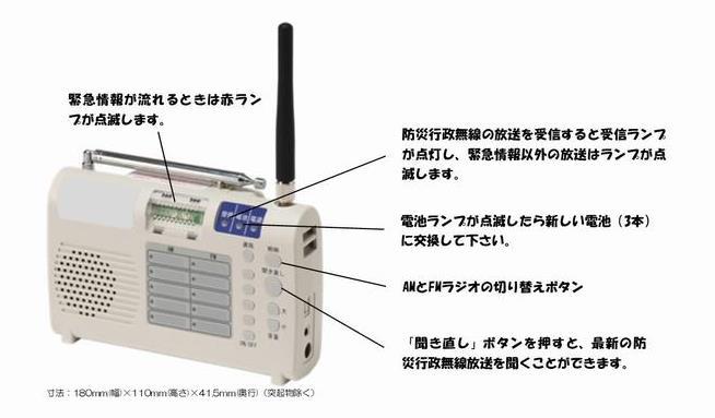 受信機の画像