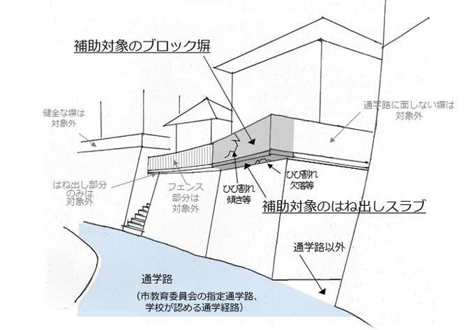 補助金制度の概要の画像