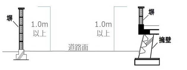 道路面から1ｍ
