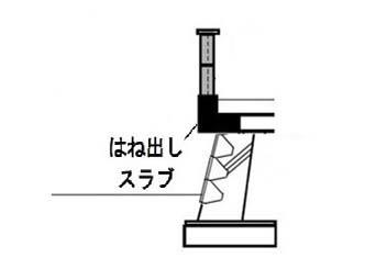 はね出しスラブ