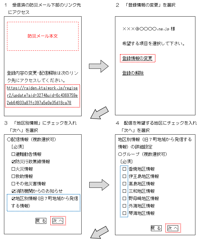 登録1