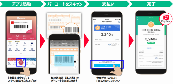 PayPayイメージ