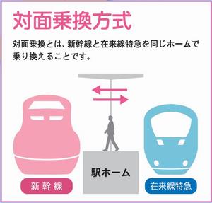 対面乗り換え