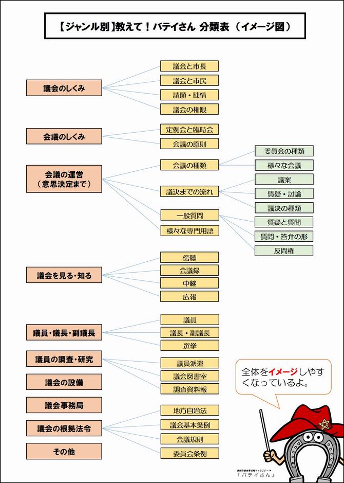 バテイ35-1
