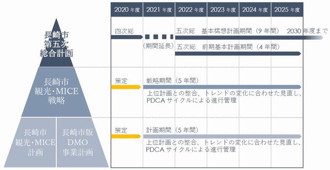位置づけと期間の画像