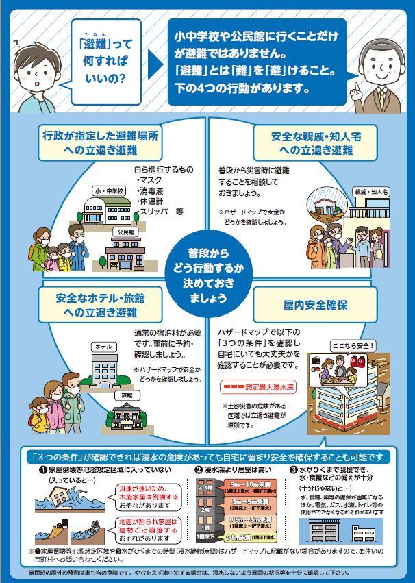 新しい避難情報の画像2