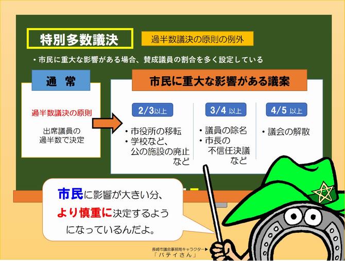 バテイ40