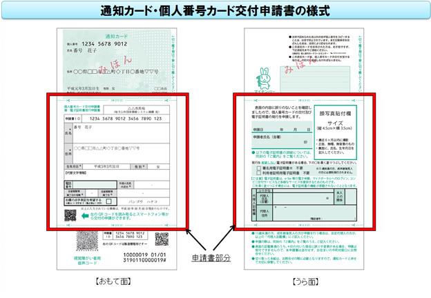 通知カード・個人番号カード交付申請書