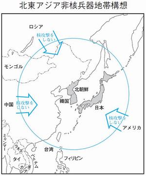 北東アジア非核兵器地帯構想の画像