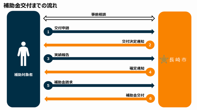 事業概要の画像