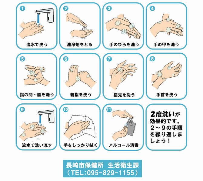 手洗いの方法